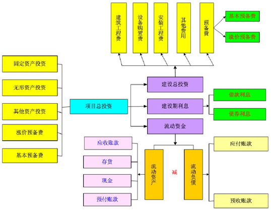 机制砂项目可行性研究报告总投资估算